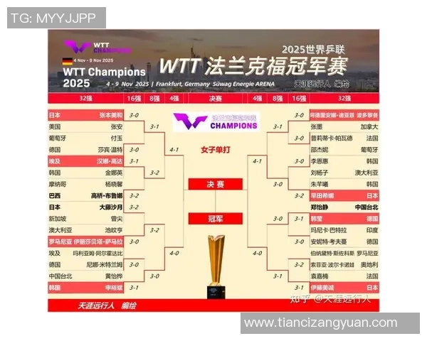 乒乓球耐力排行榜：北京乒乓球队位居第8名