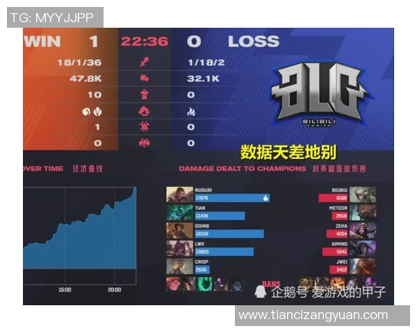 英雄联盟战术：FPX的运营体系