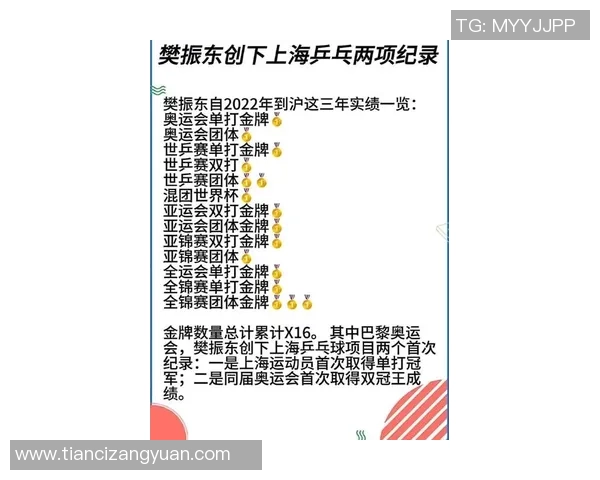 2026乒乓球配合排行榜：上海乒乓球队位居第10名