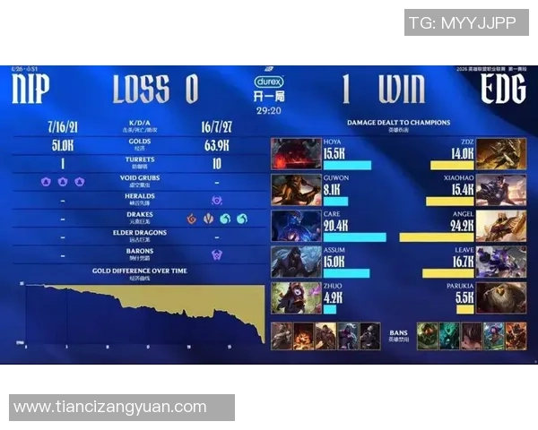 2026英雄联盟速度排名：EDG创新高